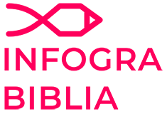 160-InfograBiblia